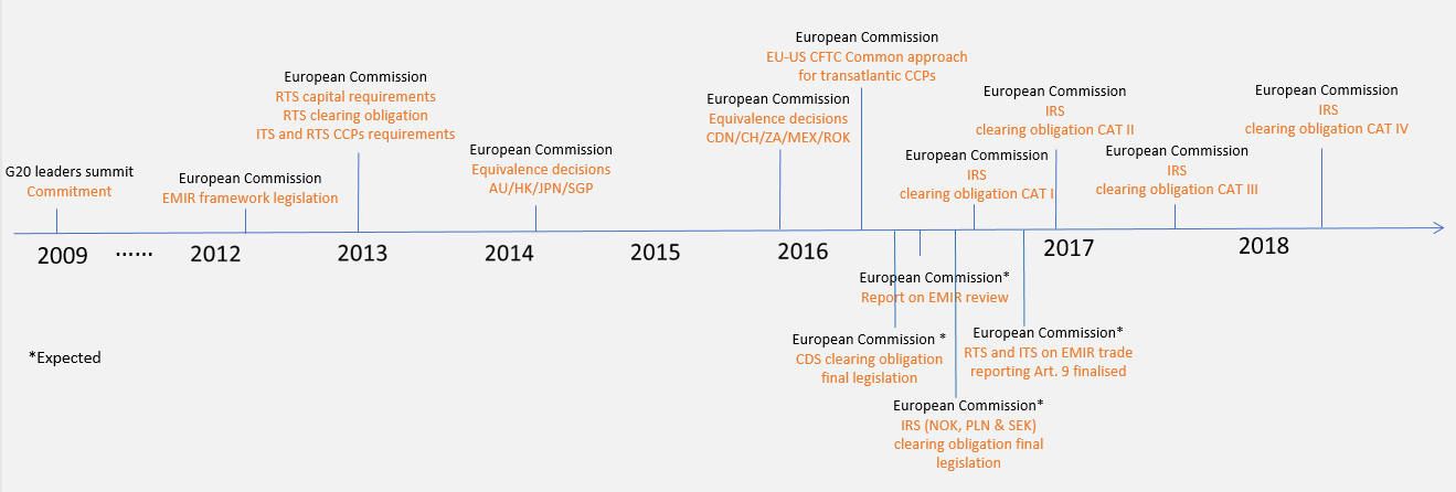 Cftc forex settlement