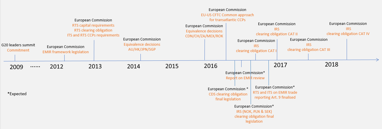 money market clearing timeline