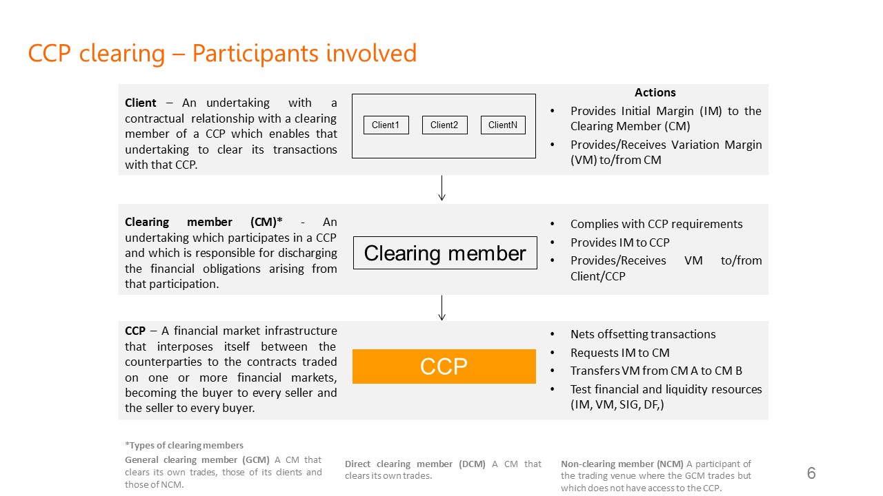 About clearing EACH European Association of CCP Clearing Houses
