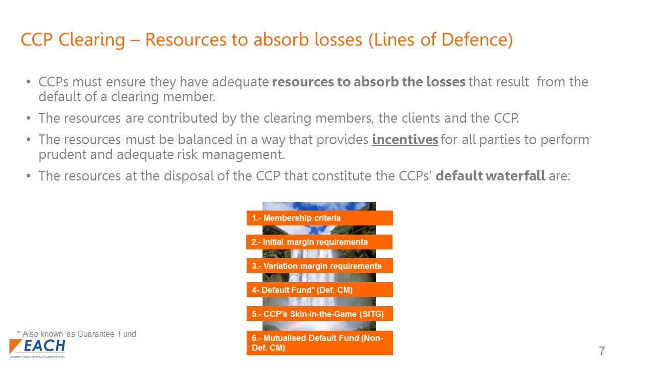 About clearing EACH European Association of CCP Clearing Houses